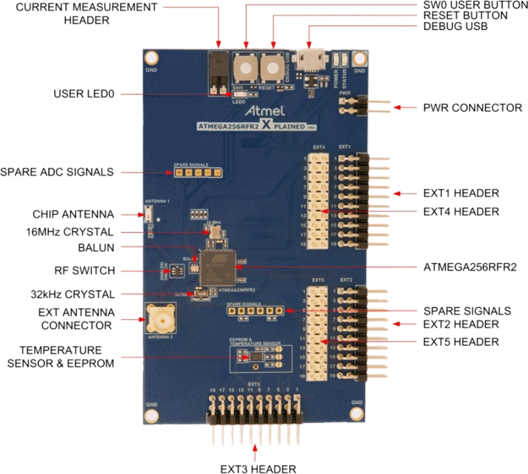 Atmel / Microchip ATmega256RFR2 Xplained Pro評価キット