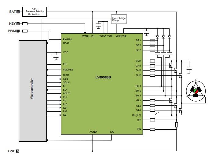 アプリケーション回路図 - onsemi LV8968BBUWゲートドライバ