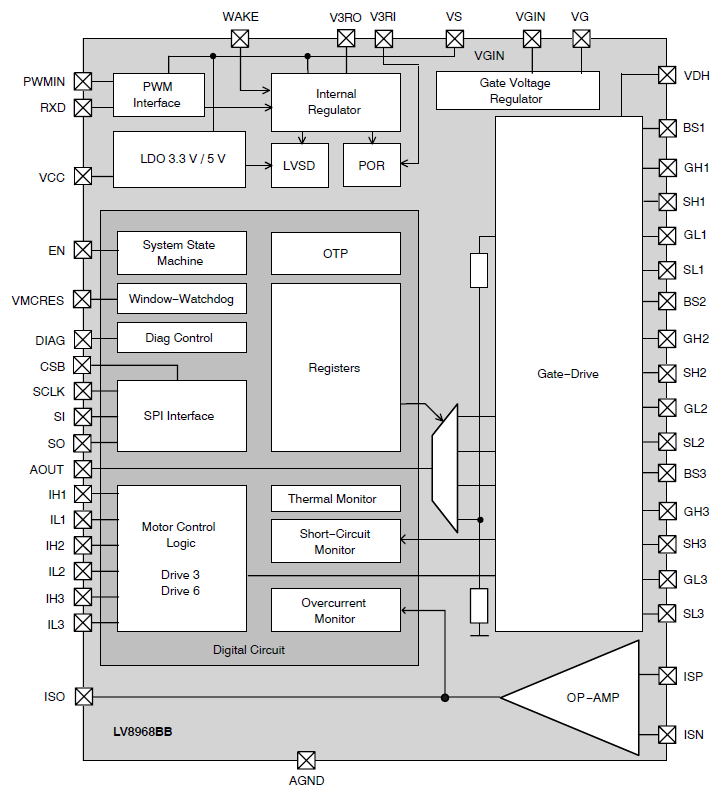 ブロック図 - onsemi LV8968BBUWゲートドライバ