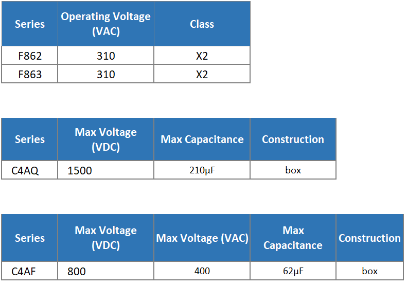 KEMET 過酷環境フィルムコンデンサ
