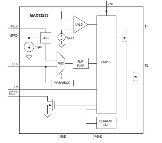 ブロック図 - Analog Devices / Maxim Integrated Maxim MAX13253 1A プッシュプルトランスドライバ