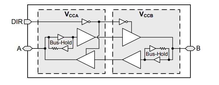ブロック図 - Texas Instruments SN74AXCH1T45デュアル供給バス・トランシーバ