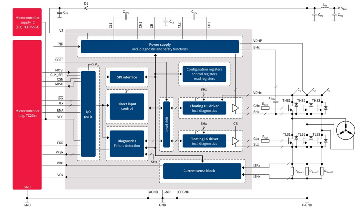 回路図 - Infineon Technologies TLE9180D-21QK三相ゲートドライバIC