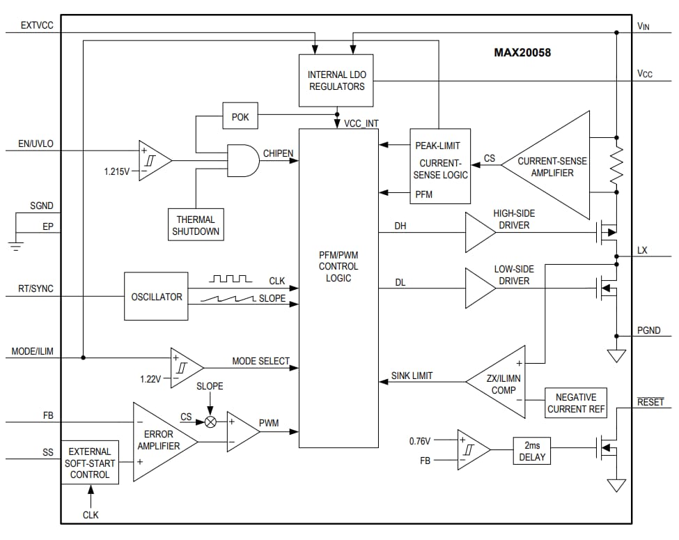 ブロック図 - Analog Devices / Maxim Integrated MAX20058同期降圧型DC-DCコンバータ
