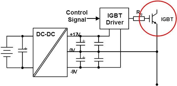 Infineon Technologies Murata DC-DCコンバータ搭載IGBTゲートドライブ