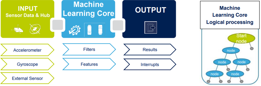 チャート - STMicroelectronics LSM6DSRX iNEMO慣性モジュール