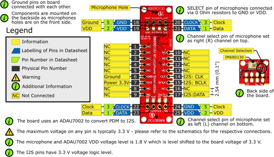 Infineon Technologies S2GO MEMSMIC IM69D Shield2Goボード
