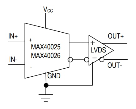 Analog Devices / Maxim Integrated MAX4002x単電源高速コンパレータ
