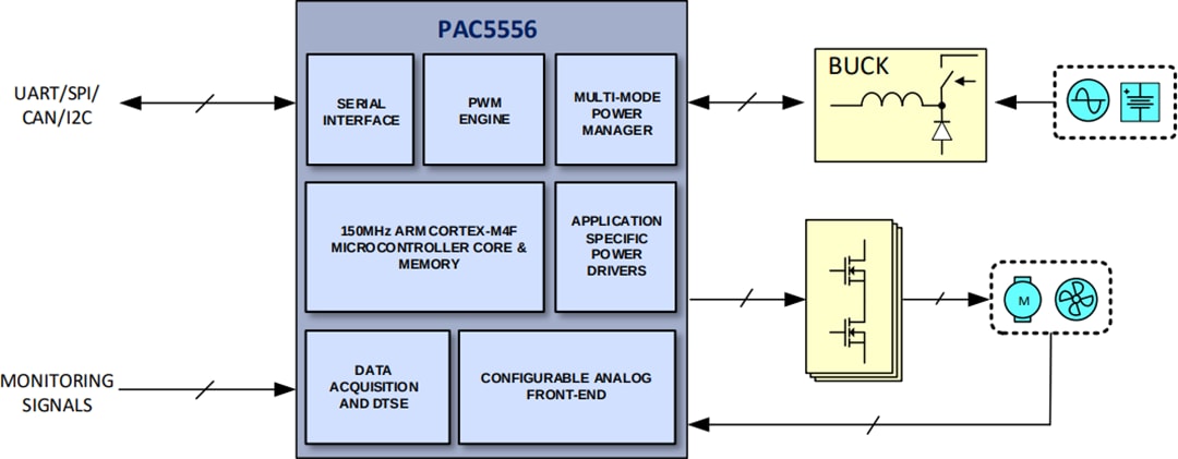 アプリケーション回路図 - Qorvo PAC5556 Power Application Controller®