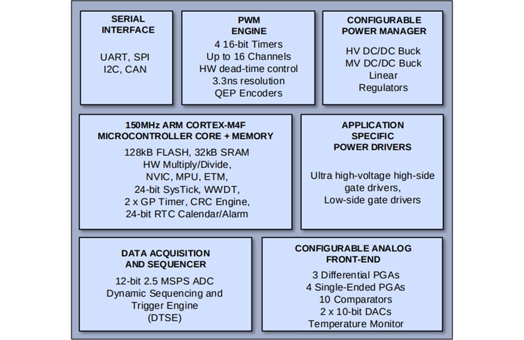 ブロック図 - Qorvo PAC5556 Power Application Controller®