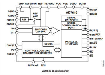 ブロック図 - Analog Devices Inc. AD7610/AD7612 PulSAR® ADC