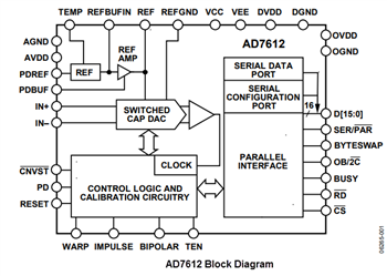 ブロック図 - Analog Devices Inc. AD7610/AD7612 PulSAR® ADC