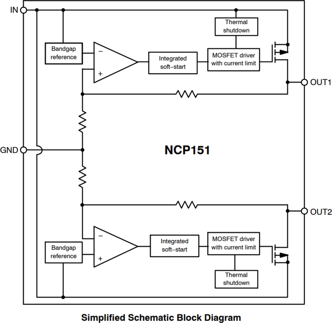 ブロック図 - onsemi NCP151 LDOレギュレータ