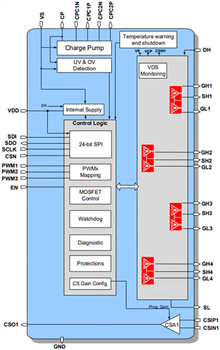 ブロック図 - Infineon Technologies TLE9210x マルチMOSFETドライバ