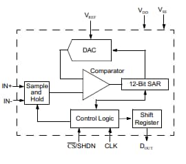 ブロック図 - Microchip Technology MCP3204 A/Dコンバータ