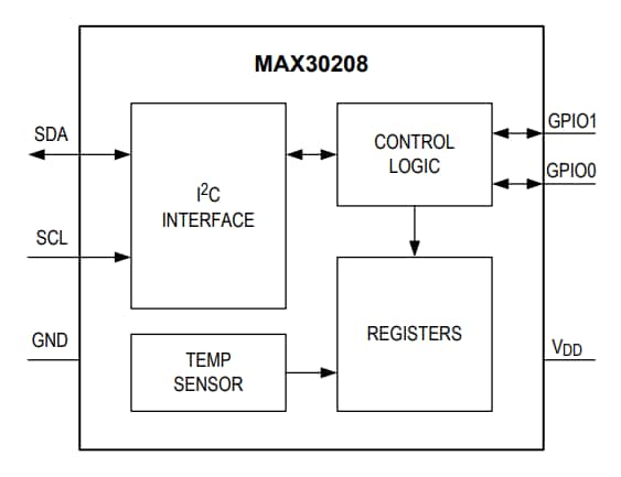 ブロック図 - Analog Devices / Maxim Integrated MAX30208 I2Cデジタル温度センサ