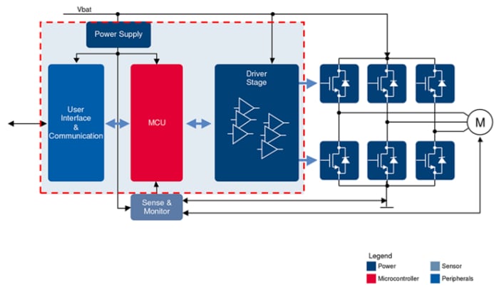 Infineon Technologies e-Powerソリューション