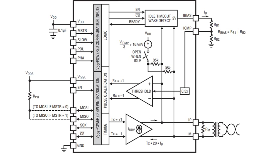 ブロック図 - Analog Devices Inc. LTC6820 isoSPIトランシーバ