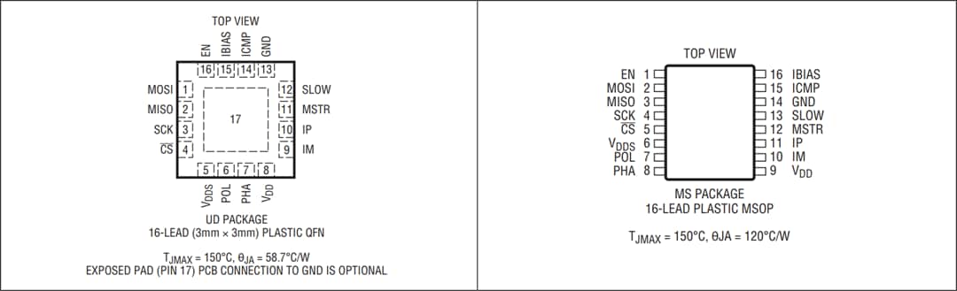 機械図面 - Analog Devices Inc. LTC6820 isoSPIトランシーバ