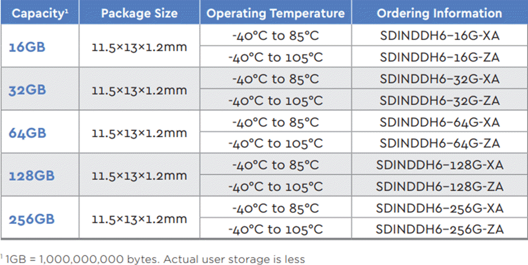 チャート - SanDisk Western Digital iNAND® AT EU312 EFD