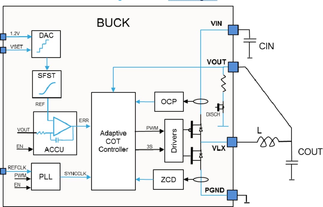 ブロック図 - STMicroelectronics STPMIC1パワーマネジメントIC