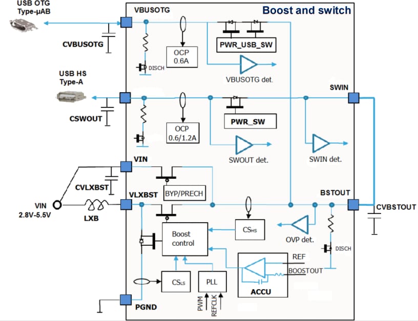 ブロック図 - STMicroelectronics STPMIC1パワーマネジメントIC