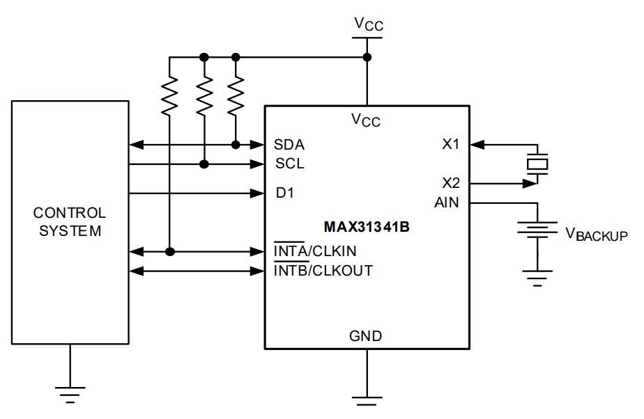 ブロック図 - Analog Devices / Maxim Integrated MAX31341B低電流リアルタイムクロック