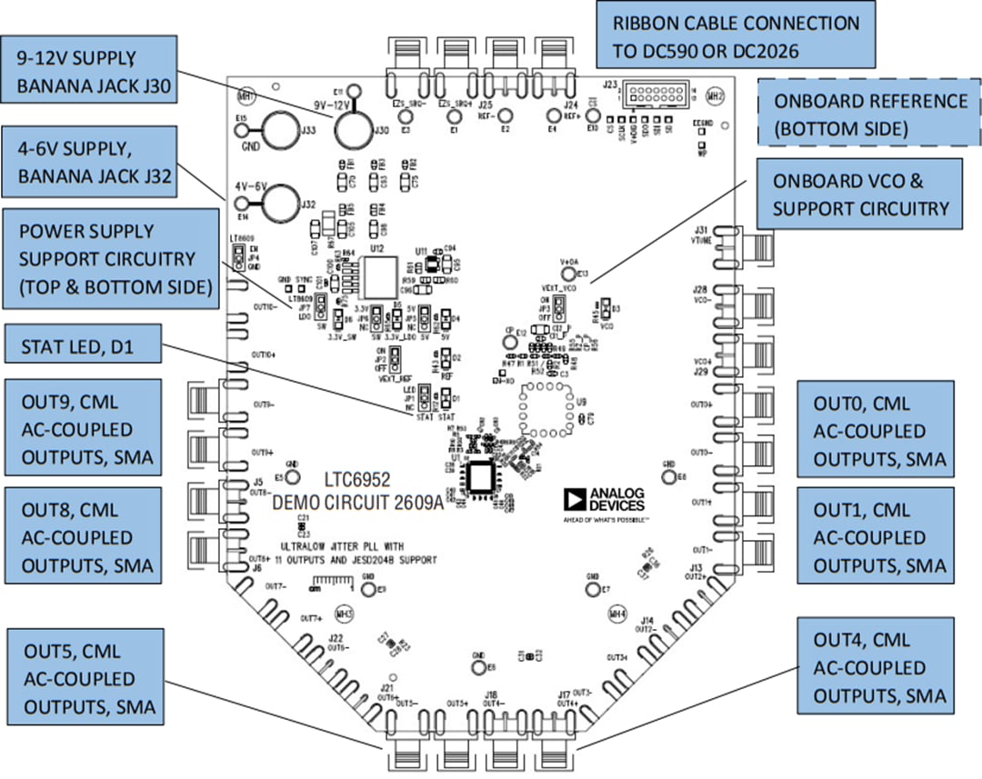 機械図面 - Analog Devices Inc. DC2609Aデモボード（LTC6952用）