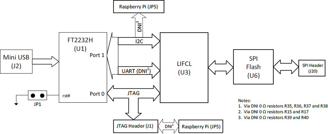 Lattice Semiconductor CrossLink-NX™評価ボード