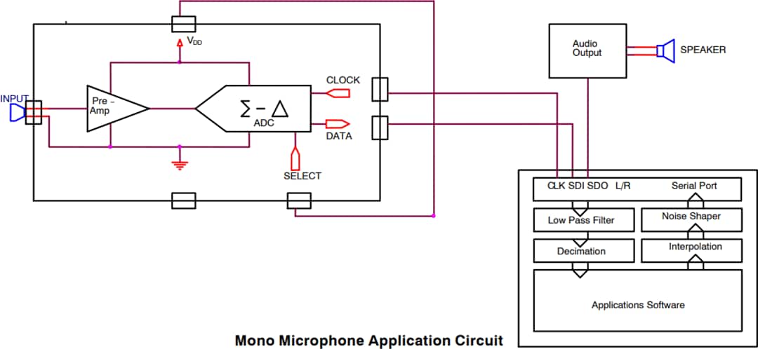 アプリケーション回路図 - onsemi デジタル出力搭載FAN3852マイク・プリアンプ