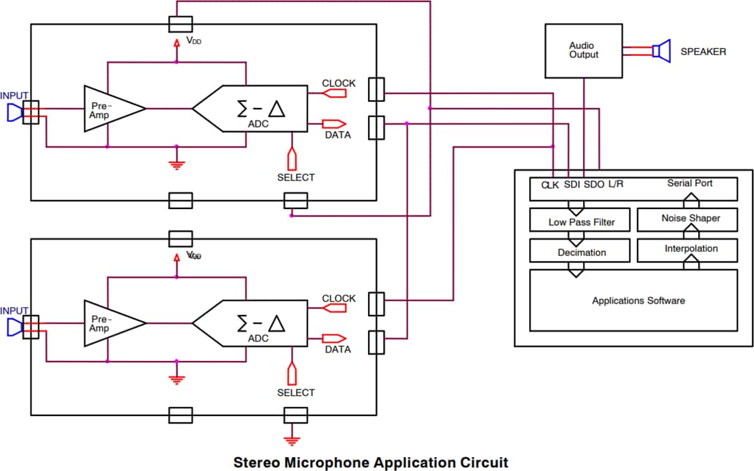 アプリケーション回路図 - onsemi デジタル出力搭載FAN3852マイク・プリアンプ