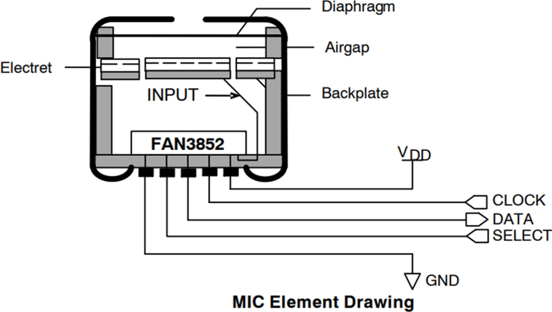 機械図面 - onsemi デジタル出力搭載FAN3852マイク・プリアンプ