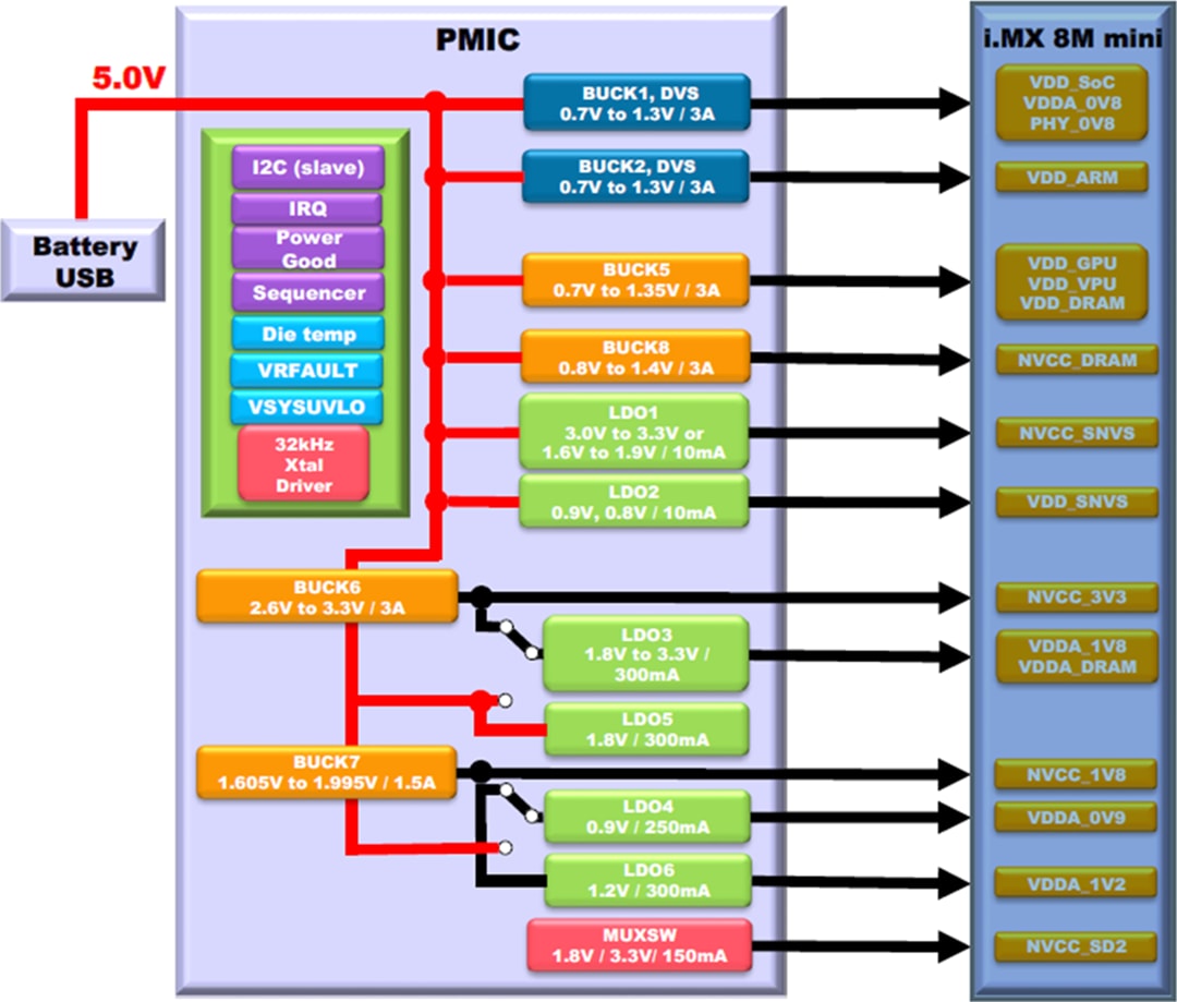 ブロック図 - ROHM Semiconductor BD71847AMWVプログラマブル電力管理IC
