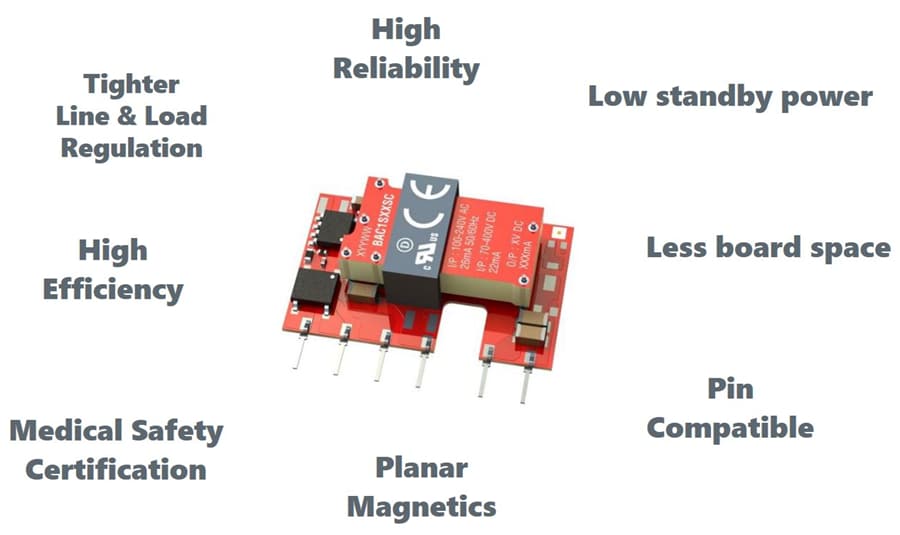 チャート - Murata Power Solutions BAC1絶縁1W AC-DCコンバータ