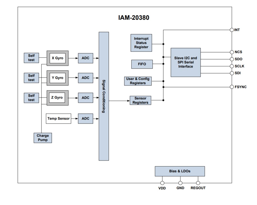 ブロック図 - TDK InvenSense IAM-20380高性能ジャイロスコープ