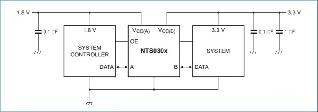 アプリケーション回路図 - NXP Semiconductors NTS0302 / NTS0304変換トランシーバ
