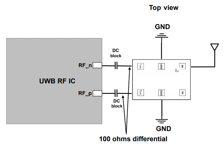回路図 - STMicroelectronics BAL-UWB-01E3 50Ω～100Ωバラン