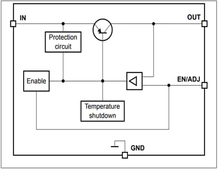 ブロック図 - Infineon Technologies TLS105B0MBデモボード