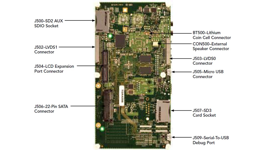 NXP Semiconductors MCIMX6Q-SDB SABRE開発ボード