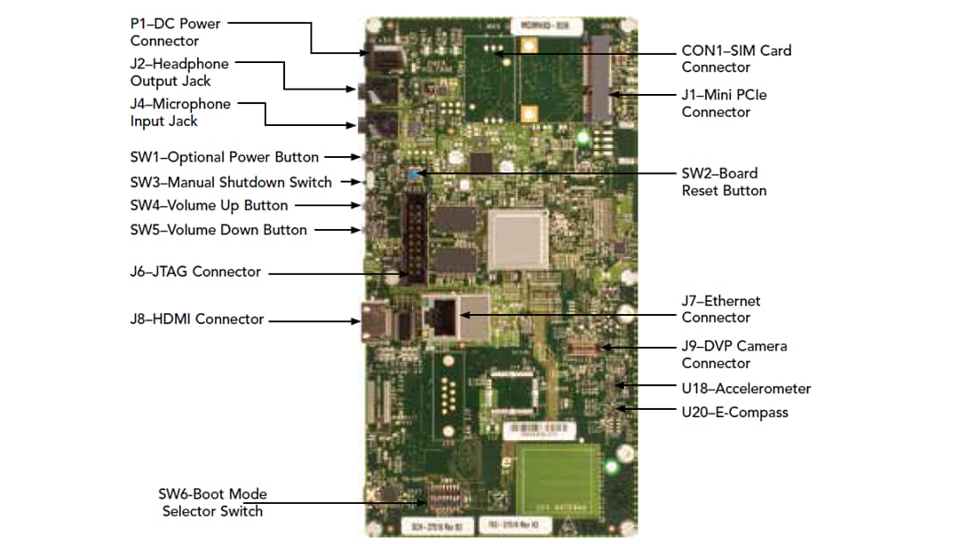 NXP Semiconductors MCIMX6Q-SDB SABRE開発ボード