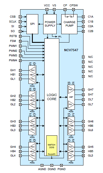 ブロック図 - onsemi NCV7547 FLEXMOS™プリドライバ