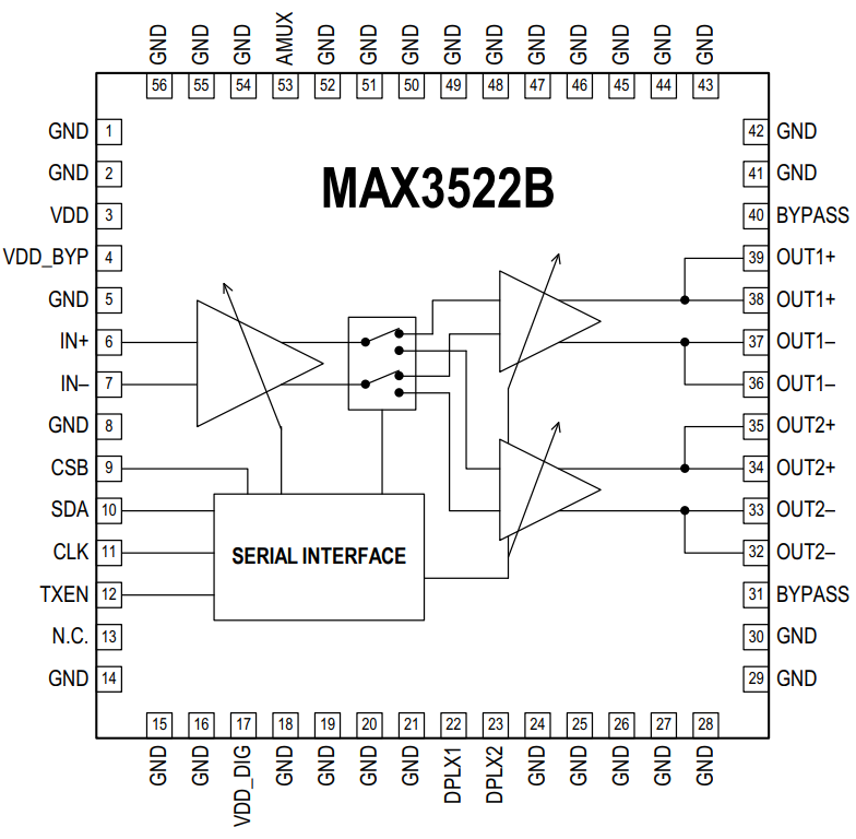 ブロック図 - Analog Devices / Maxim Integrated MAX3522Bプログラマブル・ゲイン・アンプ