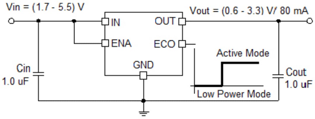 アプリケーション回路図 - onsemi NCP171 LDOレギュレータ