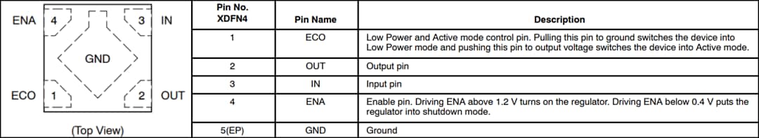 機械図面 - onsemi NCP171 LDOレギュレータ