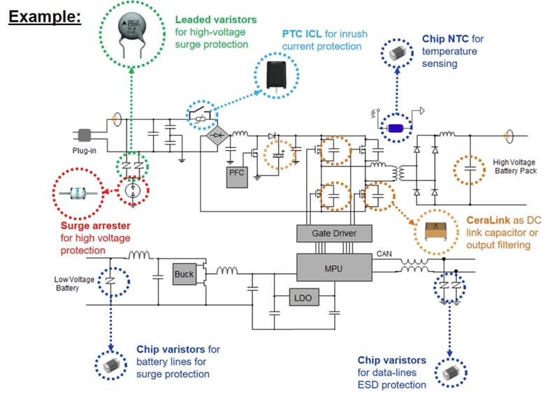 チャート - EPCOS / TDK 車載用オンボード充電ソリューション