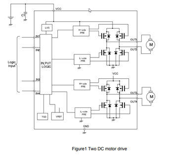 ブロック図 - onsemi LV8548MC 2チャンネル・ブラシモータ・ドライバ