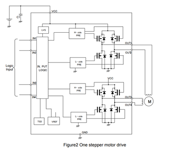 ブロック図 - onsemi LV8548MC 2チャンネル・ブラシモータ・ドライバ