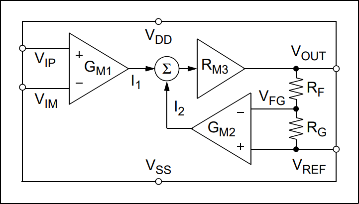 Microchip Technology MCP6C04ハイサイド電流センスアンプ