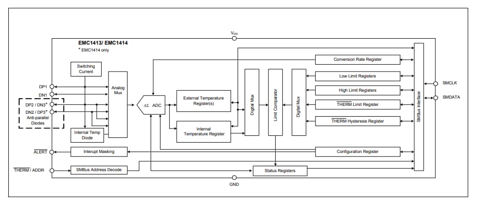 ブロック図 - Microchip Technology EMC1414マルチチャンネル温度センサ