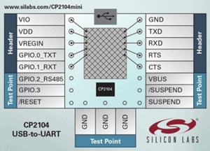 Silicon Labs CP2104-MINIEK USB-to-UART Mini評価キット